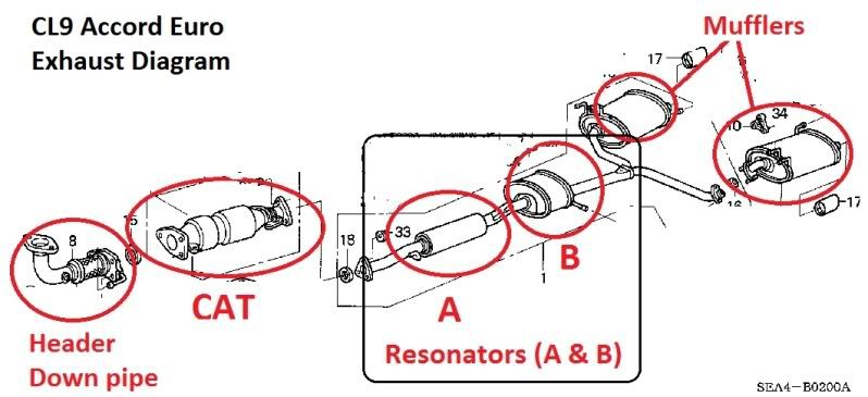 Honda Accord Exhaust System Diagram - Drivenheisenberg